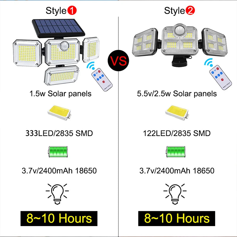 20w  Waterproof Solar Light  Wide Angle With 3 Mode