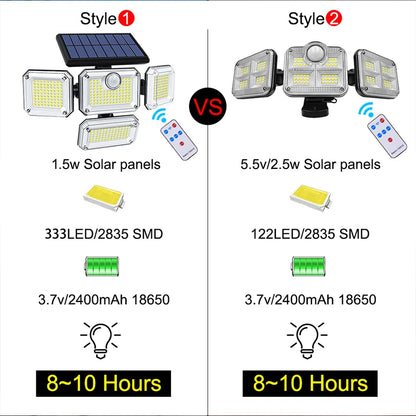 20w  Waterproof Solar Light  Wide Angle With 3 Mode